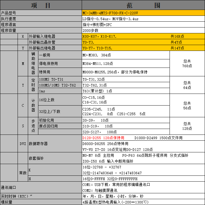 中達(dá)優(yōu)控